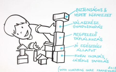 kép